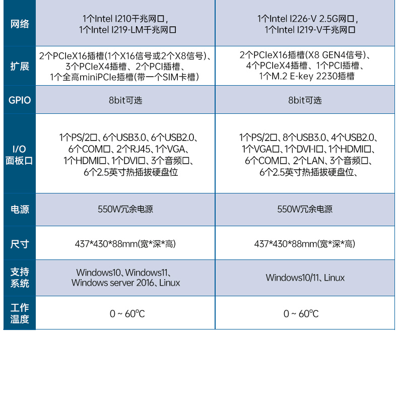 高性能2U工控機(jī),7擴(kuò)展接口,支持熱插拔硬盤(pán),DT-24306-BQ470MA.jpg 高性能2U工控機(jī),7擴(kuò)展接口,支持熱插拔硬盤(pán),DT-24306-BQ470MA.jpg