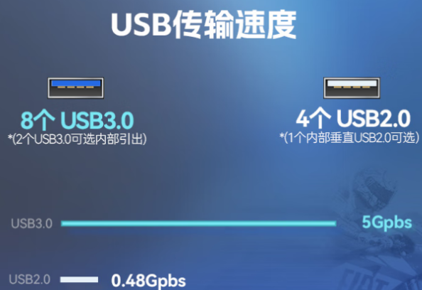 東田2U短款工控主機端口.png 東田2U短款工控主機端口.png