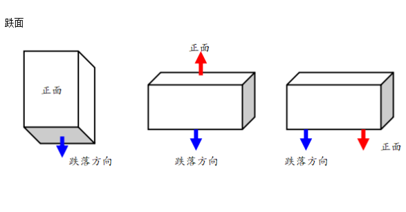 東田工控機(jī)跌落測(cè)試方向.png 東田工控機(jī)跌落測(cè)試方向.png