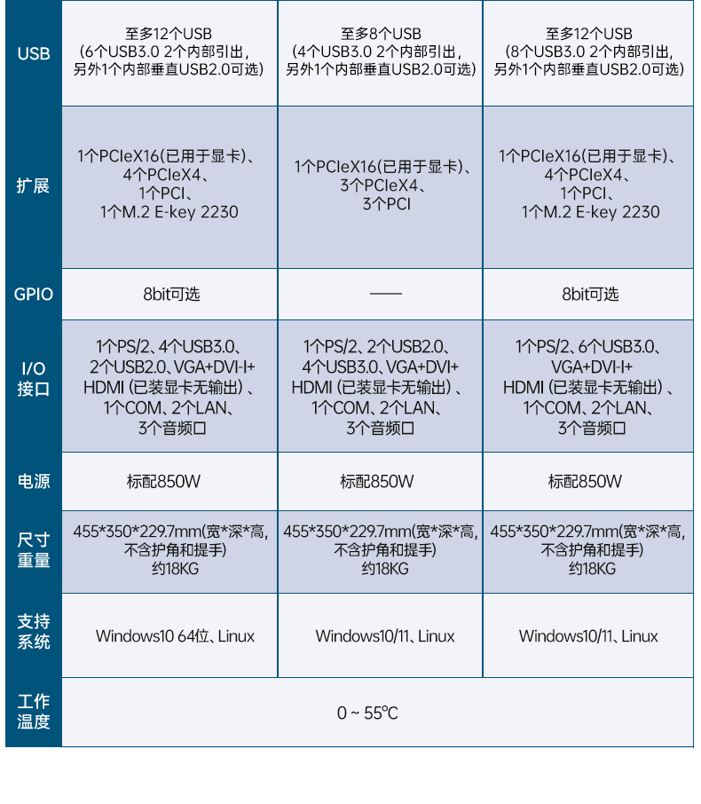 17.3英寸三屏加固便攜機(jī),便攜式一體機(jī)電腦推薦,DTG-S1437ZD-BH470MA.jpg 17.3英寸三屏加固便攜機(jī),便攜式一體機(jī)電腦推薦,DTG-S1437ZD-BH470MA.jpg