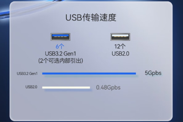 東田2U飛騰工控機USB口.png 東田2U飛騰工控機USB口.png