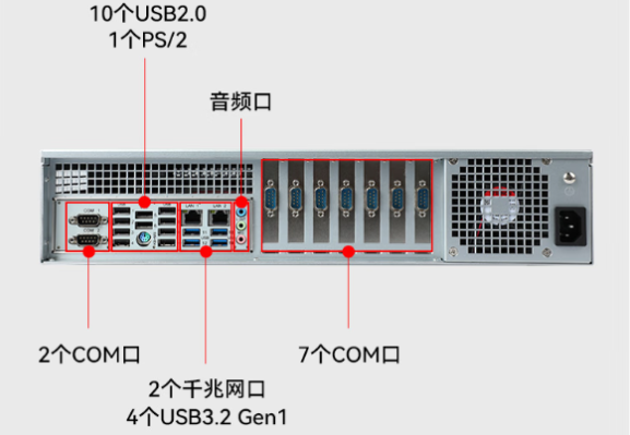東田2U飛騰工控機端口.png 東田2U飛騰工控機端口.png