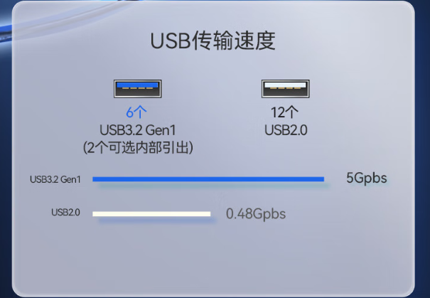 東田國(guó)產(chǎn)化替代工控機(jī)端口.png 東田國(guó)產(chǎn)化替代工控機(jī)端口.png