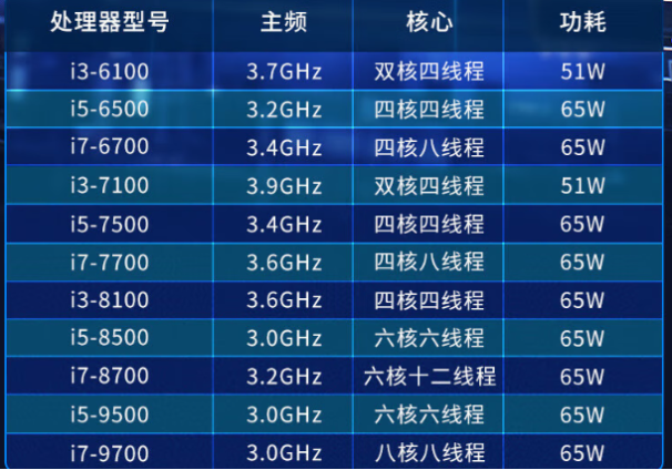 東田多功能計(jì)算機(jī)性能.png 東田多功能計(jì)算機(jī)性能.png