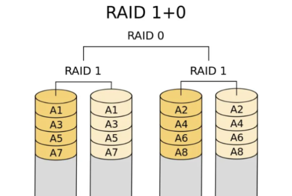 工控機(jī)硬盤(pán)RAID功能.png 工控機(jī)硬盤(pán)RAID功能.png
