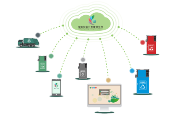 垃圾處理.png 垃圾處理.png