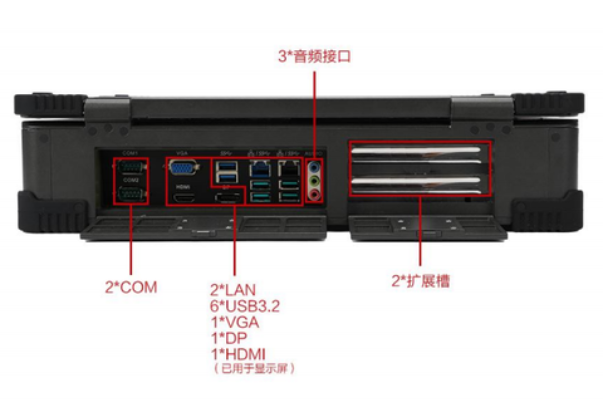 東田便攜式計算機端口.png 東田便攜式計算機端口.png