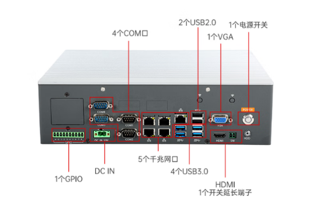 東田工業(yè)級嵌入式工業(yè)計算機端口.png 東田工業(yè)級嵌入式工業(yè)計算機端口.png