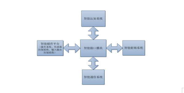 無線通信系統(tǒng).png 無線通信系統(tǒng).png