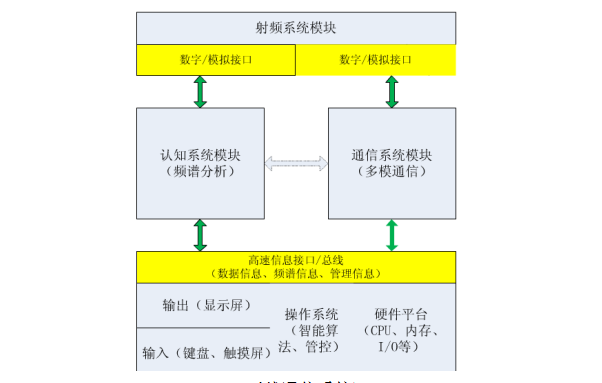 無線通信系統(tǒng).png 無線通信系統(tǒng).png